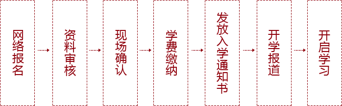 厦门全日制闽南理工报名流程